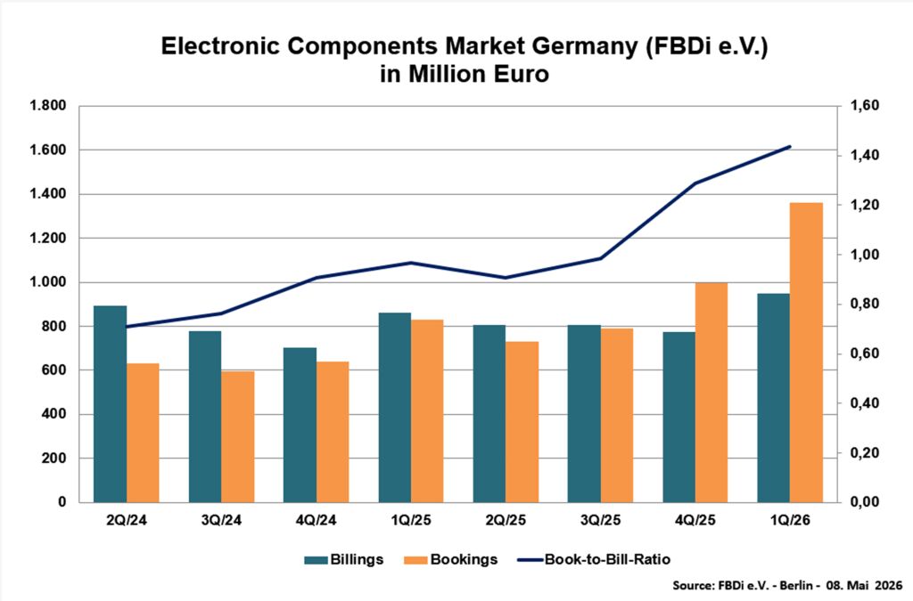 FBDi-2026Q1-BtB-in-Q-T