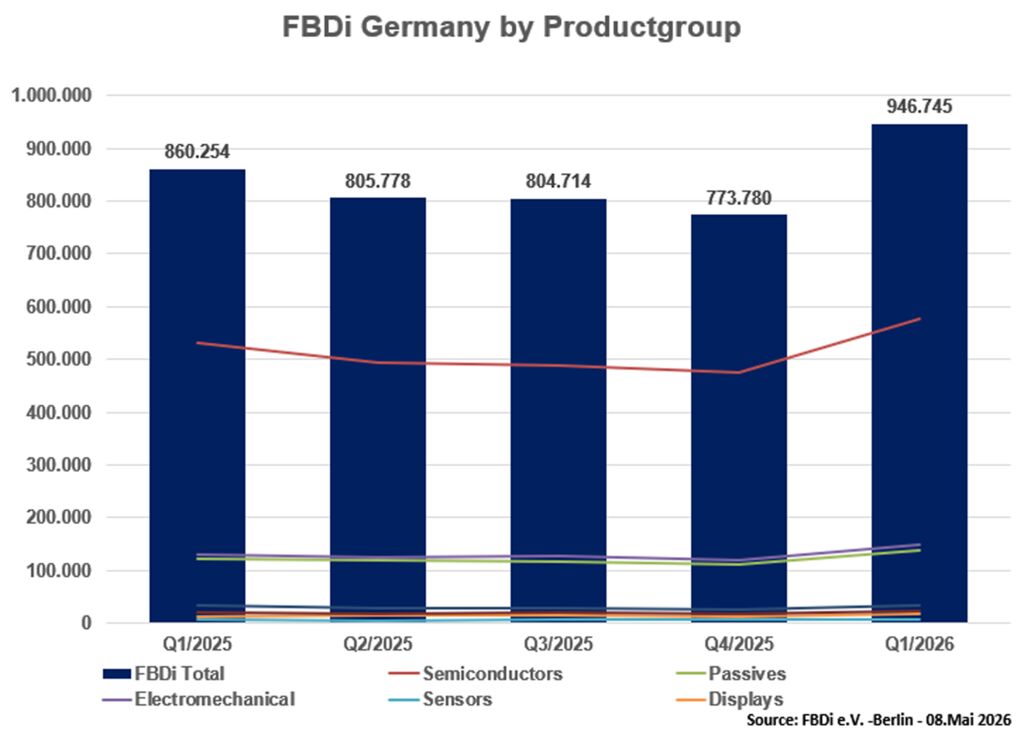 FBDI-D-POS-PG-Q-25-26