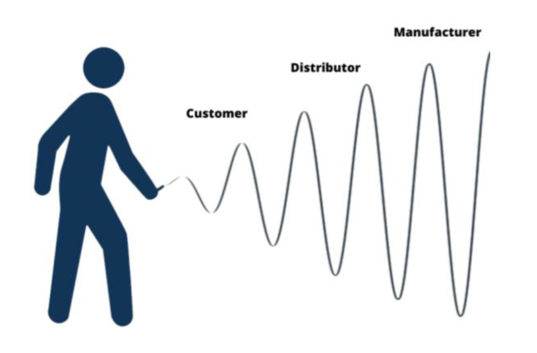Customer-Distributer-Manufacturer